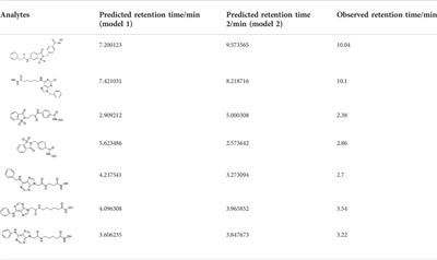 Development of QSRR model for hydroxamic acids using PCA-GA-BP algorithm incorporated with molecular interaction-based features